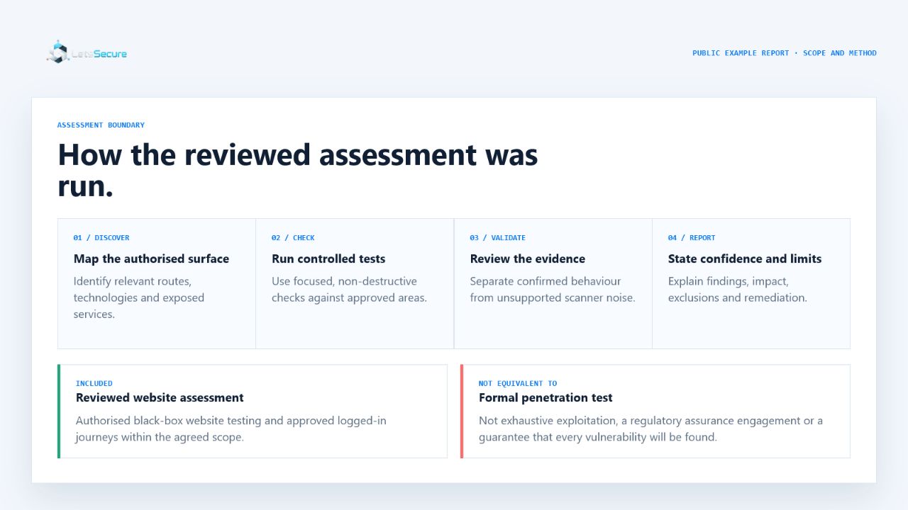 Scope and assessment method from the LetsSecure example security report
